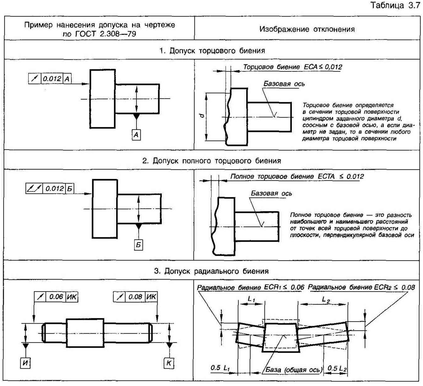 Допуск детали это: Допуски размеров, отклонения, посадки и квалитеты.