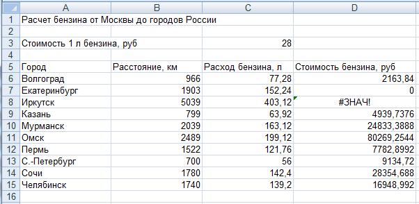 Формула вычисления расхода топлива на 100 км: Как рассчитать расход топлива - Quto.ru