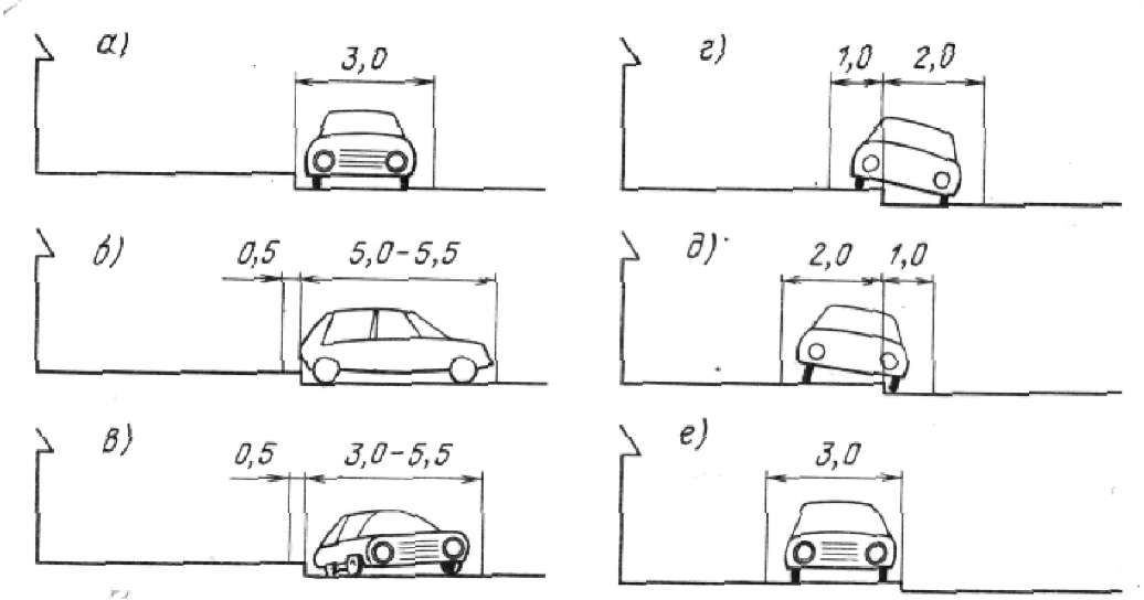 Размер разметки для парковки автомобилей: Размер парковочного места для легкового автомобиля