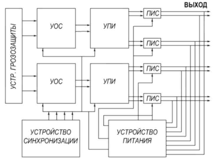 Установка устройства