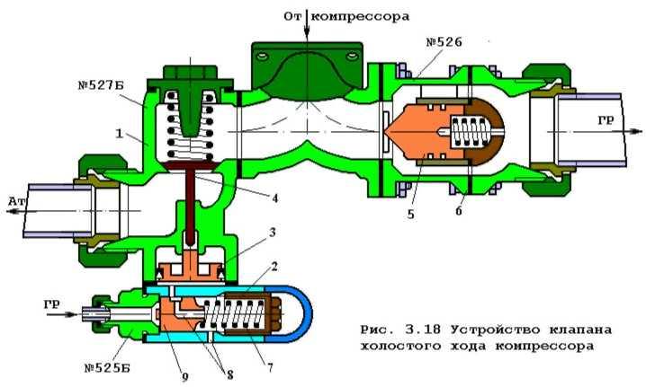 Принцип работы регулятора холостого хода: Принцип действия и признаки неисправности регулятора холостого хода ВАЗ