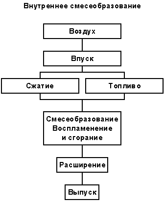 Как работает система смазки двигателя – Как работает система смазки двигателя?