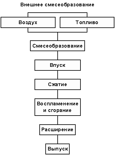 Как работает система смазки двигателя – Как работает система смазки двигателя?