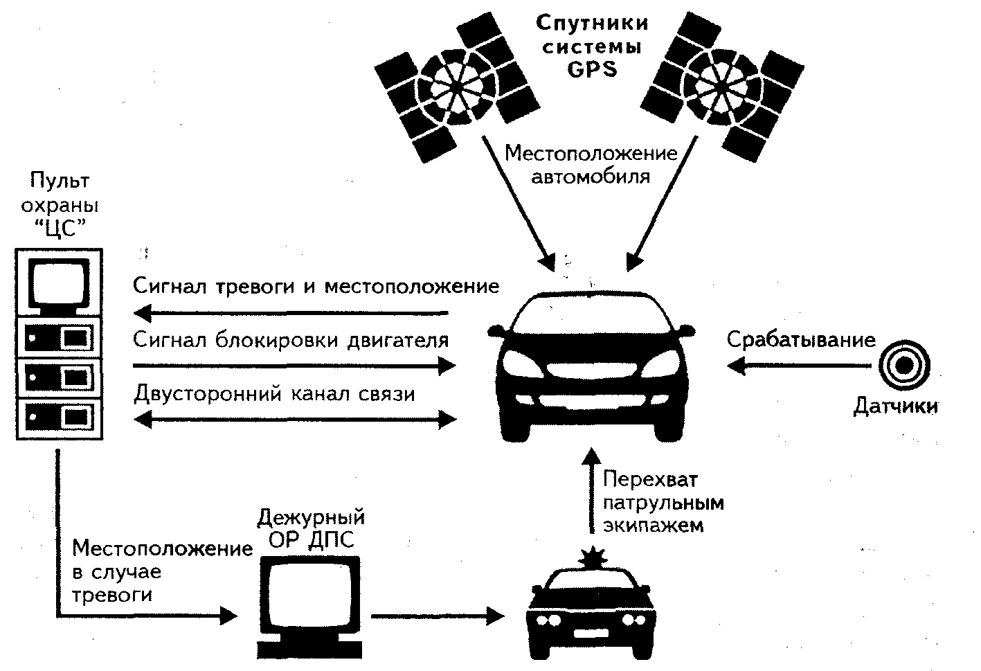 Лучшие противоугонные системы для автомобилей 2018: Лучшие средства противоугонной защиты автомобиля, рейтинг 2023 г.
