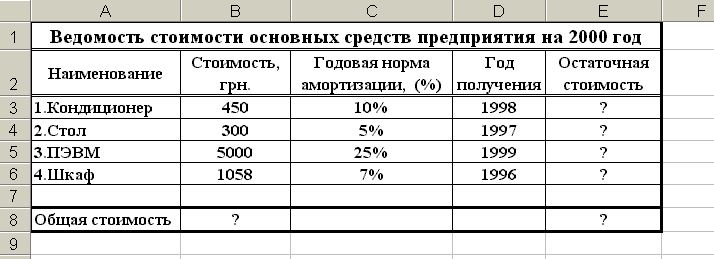 Расчет остаточной стоимости: Расчет остаточной стоимости основных средств