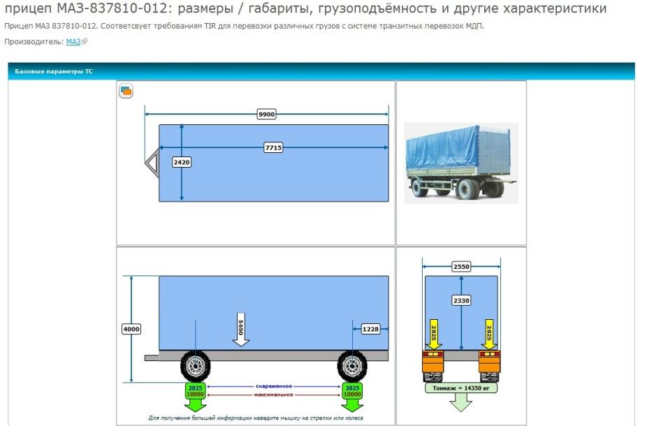 Допустимые габариты перевозимого груза: Допустимые габариты перевозимого груза: высота, ширина