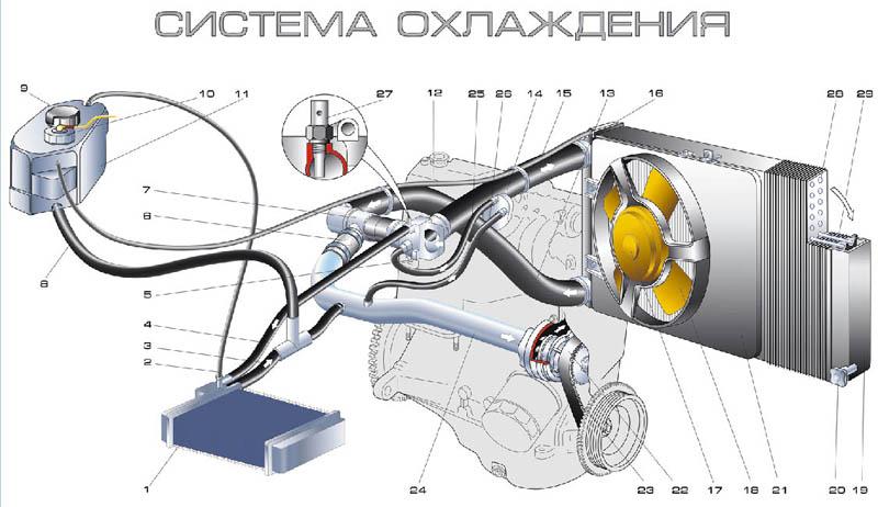 Как выгнать воздух из системы охлаждения ваз: Как выгнать воздух из системы охлаждения ВАЗ?