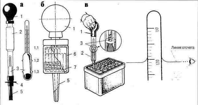Чем измерить плотность электролита в аккумуляторе: какая должна быть, как проверить, как поднять?