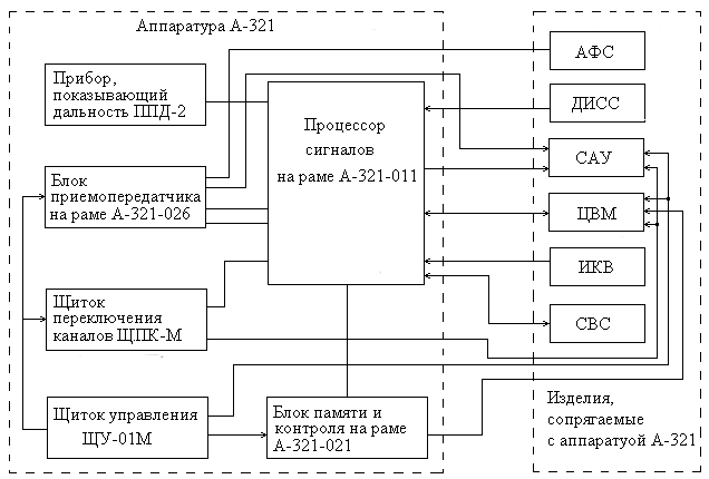 Система afs: Адаптивный свет (AFS): особенности и специфика устройства