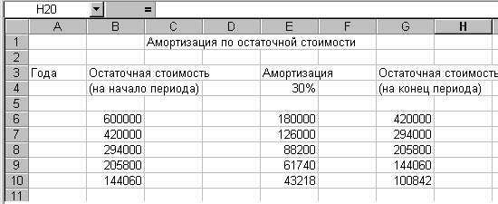 Рассчитать остаточную стоимость автомобиля: Расчет остаточной стоимости основных средств