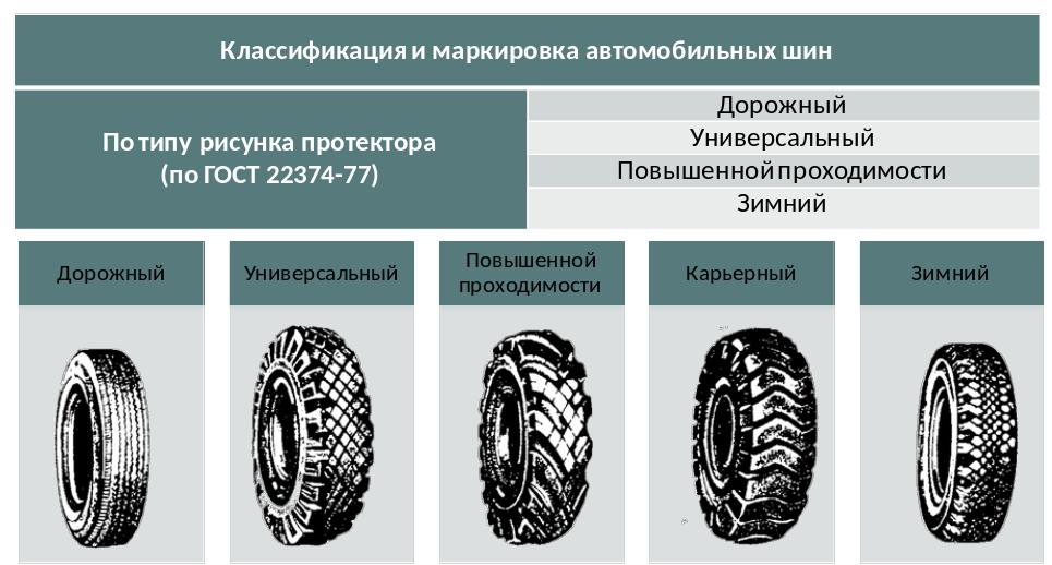 Остаточные рисунки протектора категории. Рисунок протектора МТЗ 82. Тип рисунка протектора шины трактора МТЗ. Классификация покрышек. Классификация автомобильных покрышек.