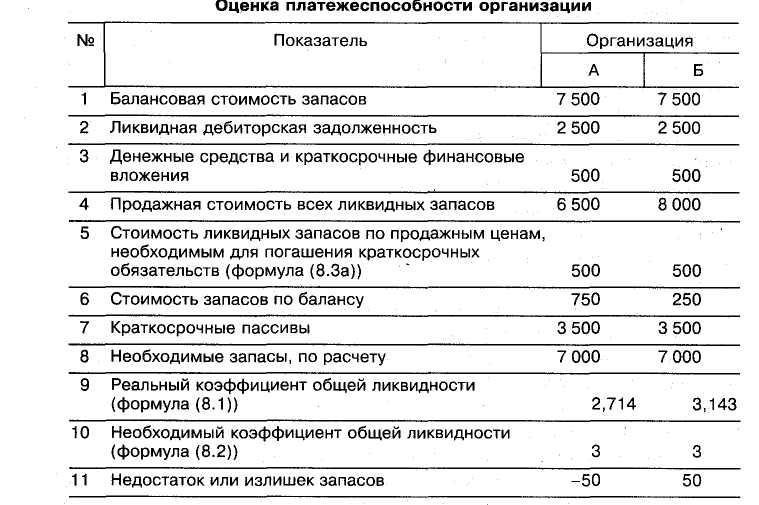 Балансовая стоимость автомобиля как определить: 1. ( ) . 2021 2021 , "" ?
2. , . . , ?
3. . , . ? , , () ?