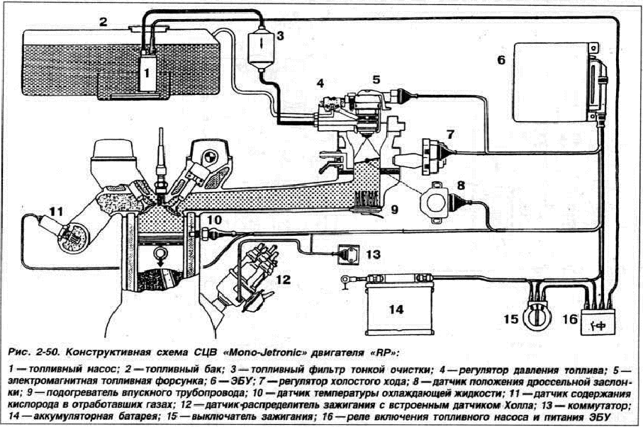 Схема центрального впрыска топлива