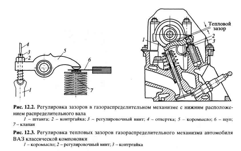 Что дает регулировка клапанов: Регулировка клапанов ДВС и тепловых зазоров. Порядок работы. | SUPROTEC