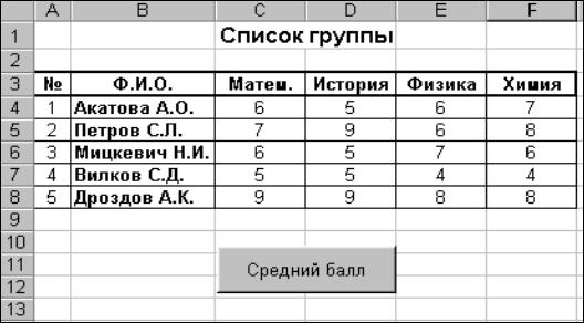 Как узнать средний балл: Рассчитать средний балл аттестата и диплома онлайн