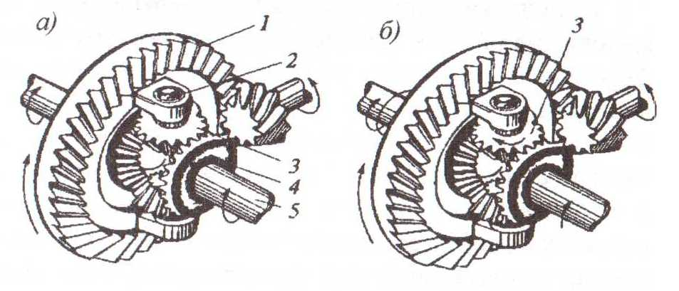Принцип работы дифференциала: Как работает дифференциал?