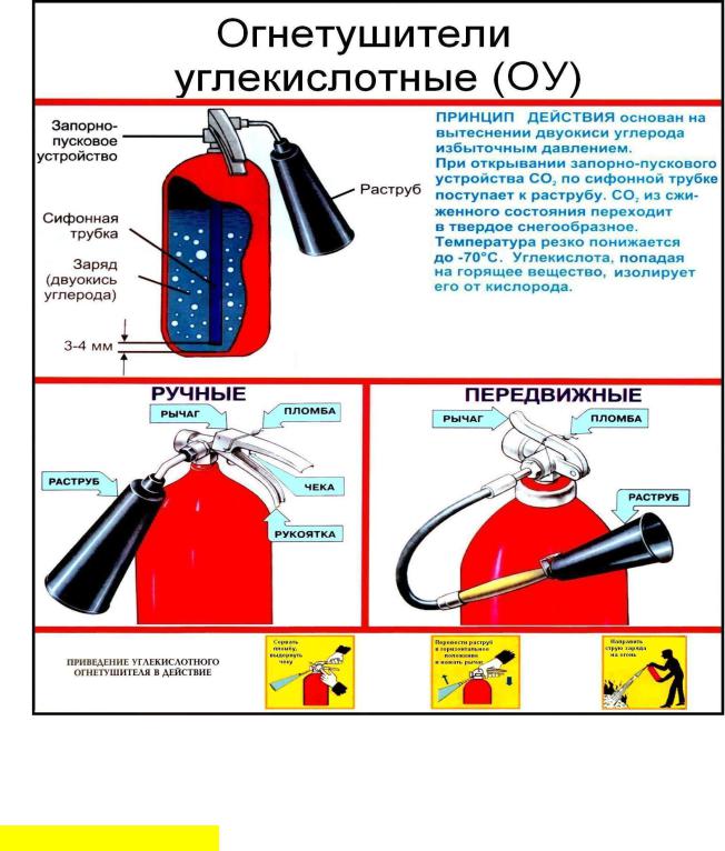 Какой огнетушитель нужен в автомобиль: как выбрать и какой должен быть