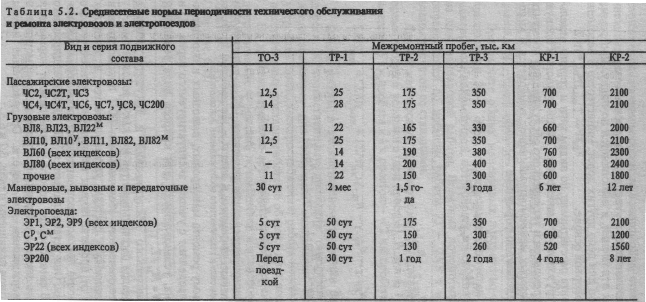 Пробег двигателя до капитального ремонта: Какой пробег до капитального ремонта двигателя