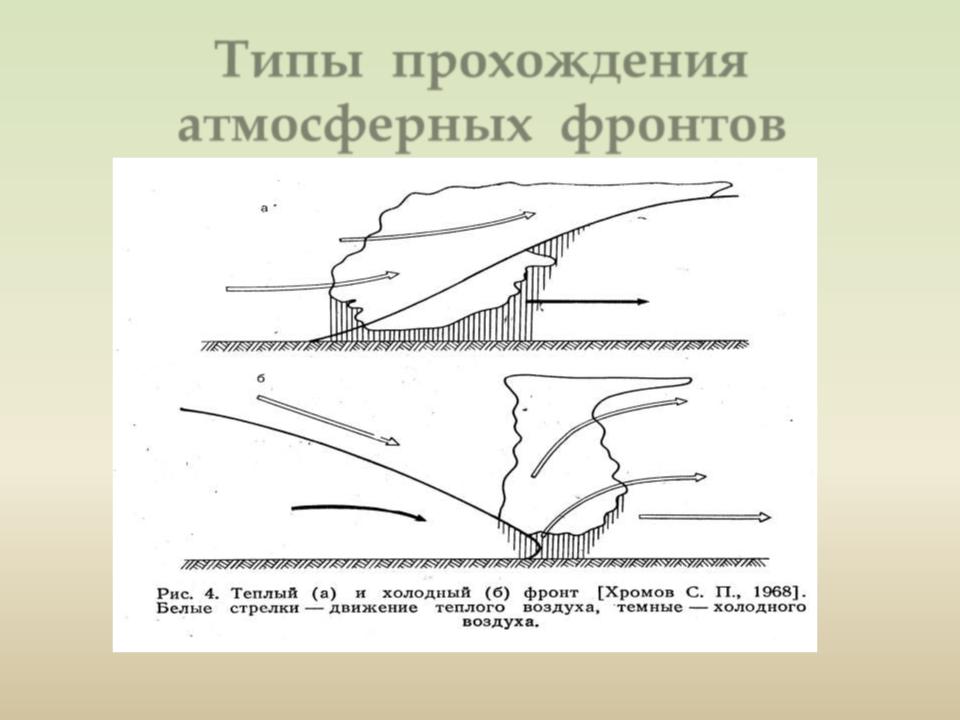 Что такое атмосферный фронт: Атмосферный фронт — все статьи и новости