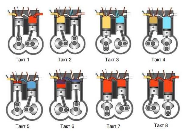Двухтактные и четырехтактные двигатели отличия: «В чем разница между двухтактным и четырехтактным двигателями?» – Яндекс.Кью