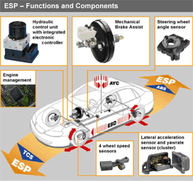 Что такое система есп на автомобиле: ESP — что это такое?