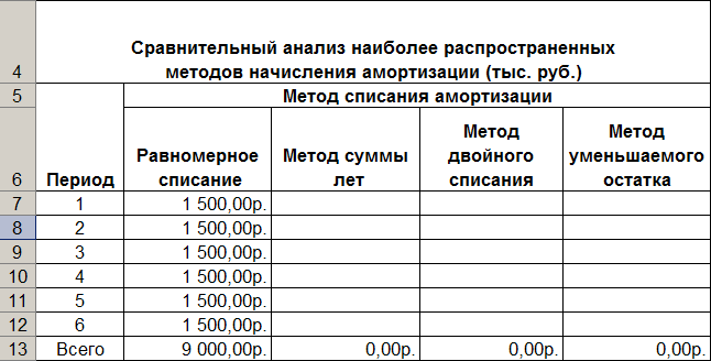 Посчитать амортизацию автомобиля калькулятор: расчет линейный и по километражу