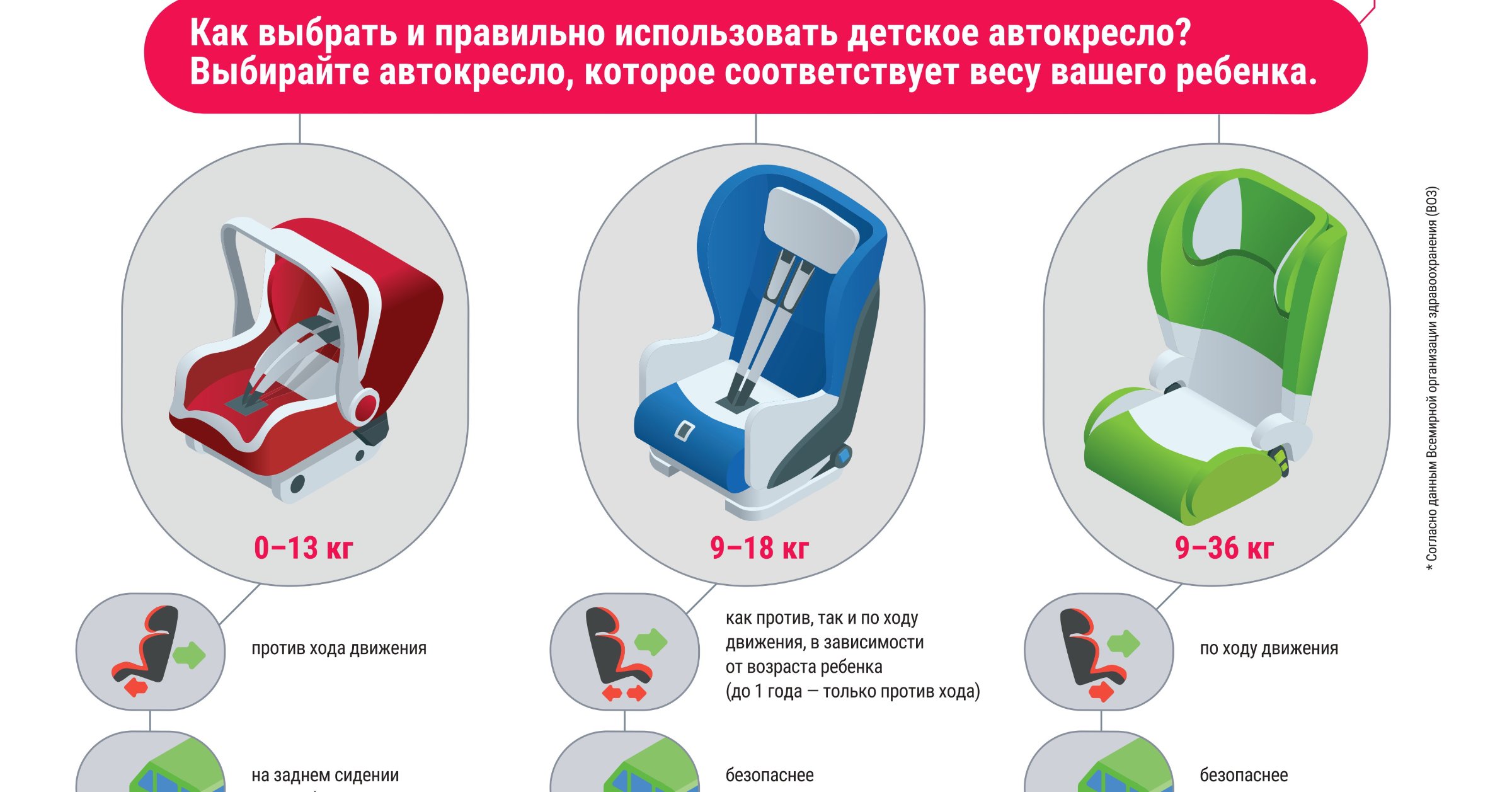 Детское кресло как установить: Как установить автокресло в машину, как правильно устанавливать детское автокресло