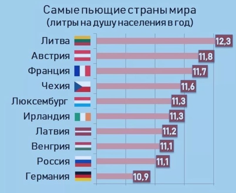 В каких странах праворульное движение: Карта: в каких странах правостороннее движение, а в каких — левостороннее