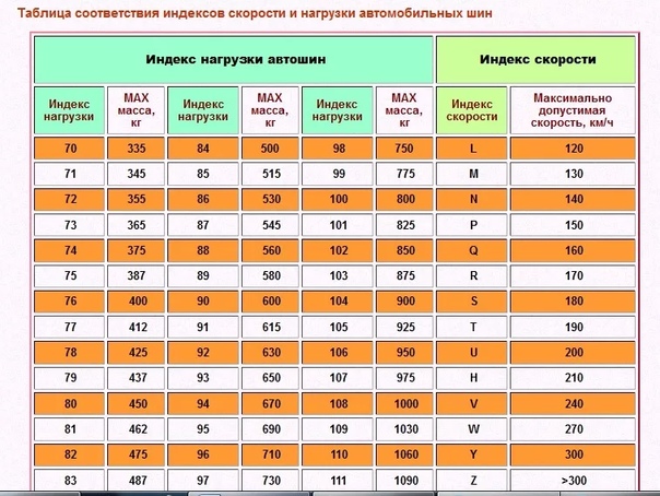 Индекс скорости на покрышках: Индекс шин автомобиля | remont-diskov.ru