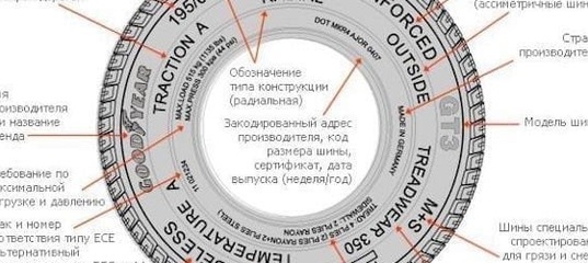 Маркировка колеса расшифровка: ТрансТехСервис (ТТС): автосалоны в Казани, Ижевске, Чебоксарах и в других городах