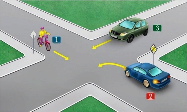 Как правильно проезжать перекрестки на механике: Как правильно проезжать перекрестки со светофорами для чайников?