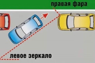 Как выполнить параллельную парковку: Параллельная парковка: пошаговая инструкция - Автошкола 77-Регион