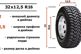 Типоразмер шины расшифровка: Размерность шин. Расшифровка маркировки. Car tyres TD KAMA of Russia