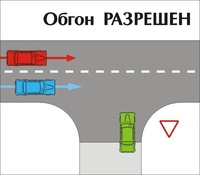 Правила обгона на перекрестках: Обгон на перекрестке, пешеходном переходе, на мосту: что разрешено, что нет и какие штрафы