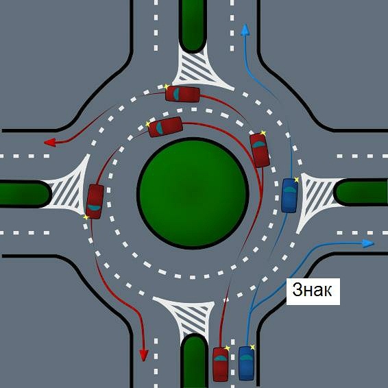 Является ли круговое движение перекрестком: Правила проезда перекрестков с круговым движением