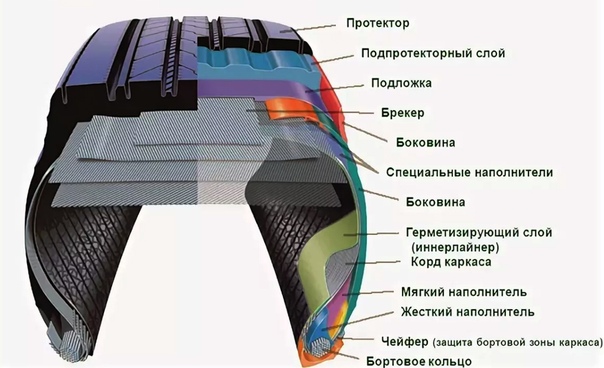 Радиальные шины это: Диагональные и радиальные шины