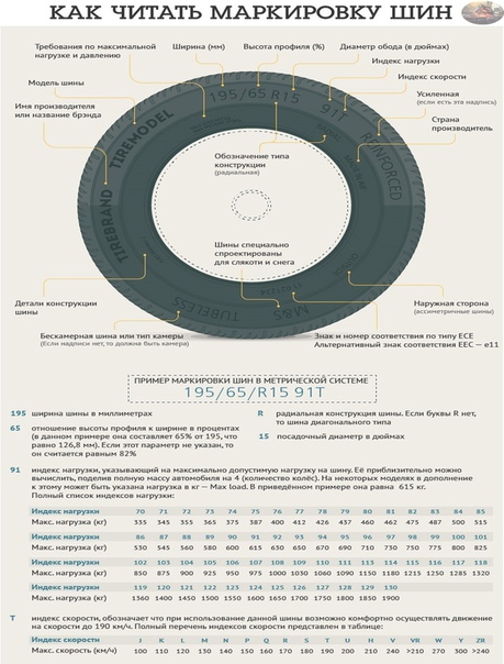 Дата изготовления шин расшифровка: Дата выпуска шин. Расшифровка маркировки. Car tyres TD KAMA of Russia