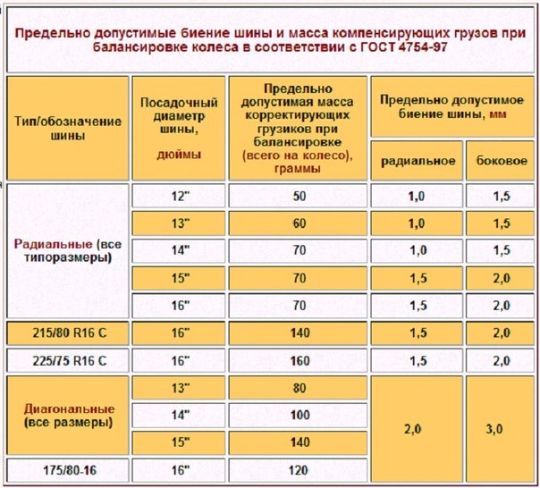 Надо ли делать балансировку при смене колес: Нужна ли балансировка колёс при смене? - Шины и диски