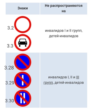 Стоянка запрещена штраф: Штрафы за неправильную парковку в 2023 году: за остановку и стоянку на газоне, местах для инвалидов, во дворах, под запрещающим знаком, на тротуаре