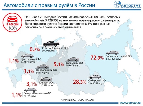 В каких странах правый руль: Карта: в каких странах правостороннее движение, а в каких — левостороннее