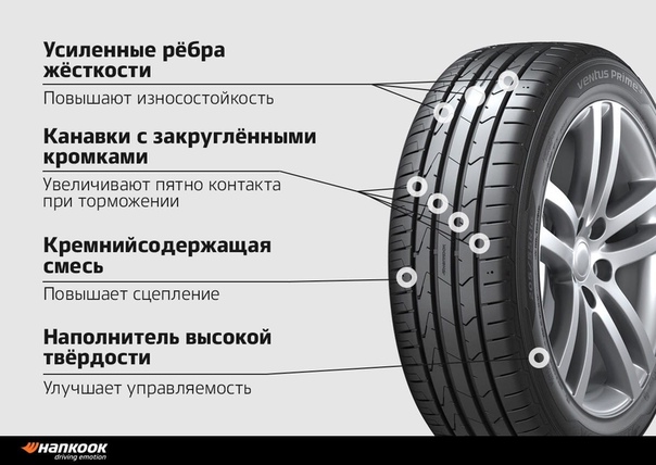 Остаточный рисунок протектора легкового автомобиля: Новые требования к автомобильным шинам на 2021 год — штраф за остаточную глубину протектора, разные шины и т.п.