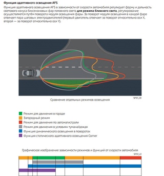 Система адаптивного головного освещения в повороте: Адаптивный свет (AFS): особенности и специфика устройства