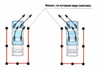 Вождение гараж пошаговая инструкция: Заезд в гараж на автодроме