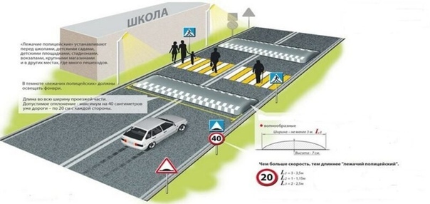 Размер пешеходного перехода по госту: Пешеходные переходы 2021 года — разметка по ГОСТу и штрафы