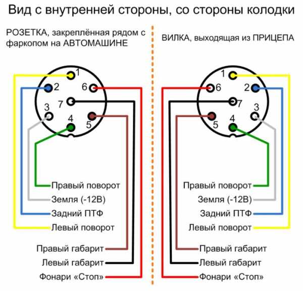 Схема подключения розетки прицепа: Распиновка розетки прицепа легкового автомобиля — схема подключения фаркопа