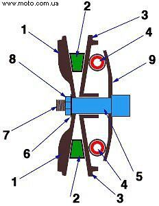 Схема работы вариатора: Как работает вариатор: принцип, устройство и недостатки