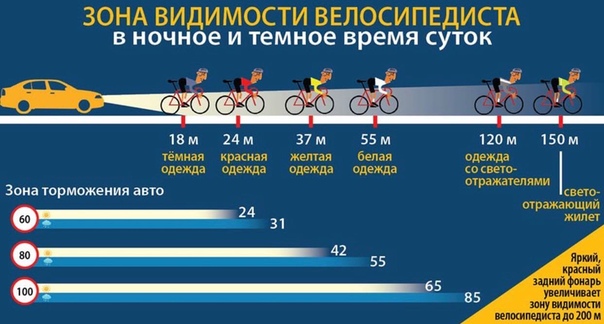 Движение в условиях недостаточной видимости: Движение в условиях недостаточной видимости и в местах с ограниченной видимостью