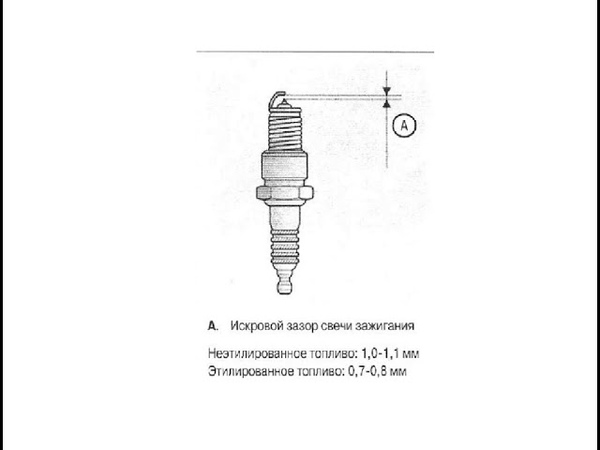 Искровой зазор свечи зажигания: Зазорно или нет? — журнал За рулем