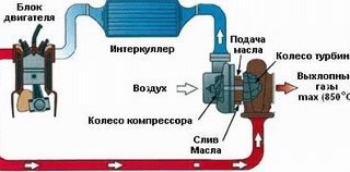 Что такое интеркулер на дизеле: Что такое интеркулер? И для чего он нужен вообще