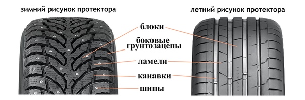 Как правильно поставить колеса по направлению: Направление шин при установке, как определить направление вращения шины